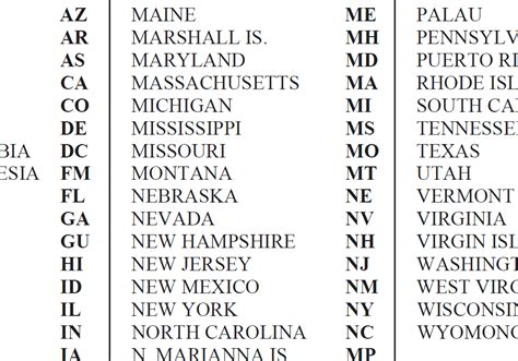 state postal code abbreviations